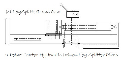 3-Point Hitch Log Splitter Plans