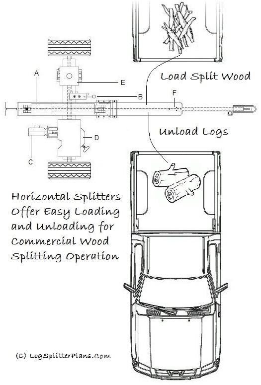 Horizontal Log Splitter Operation